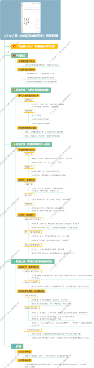 《才女之累 李清照及其接受史》思维导图