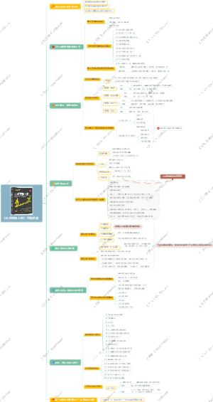 《从求职到入职》思维导图