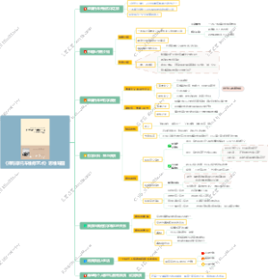 《禅与摩托车维修艺术》思维导图