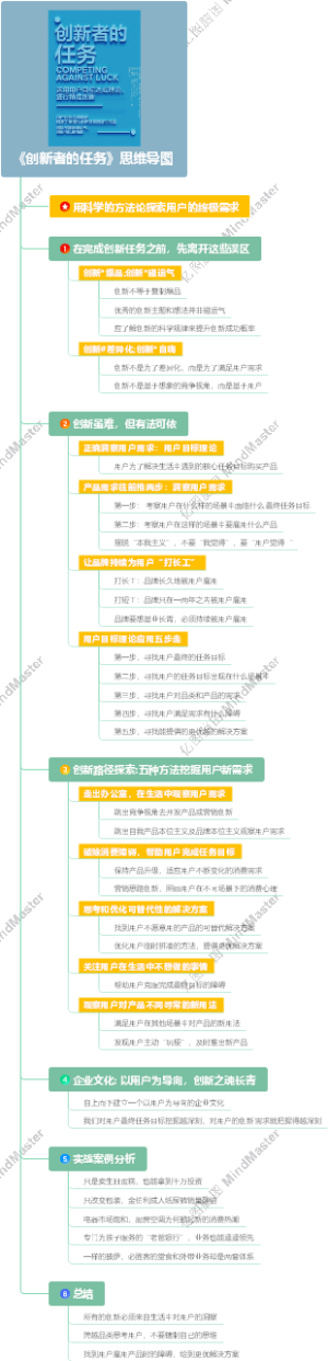 《创新者的任务》思维导图