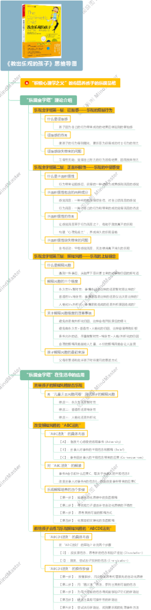 《教出乐观的孩子》思维导图