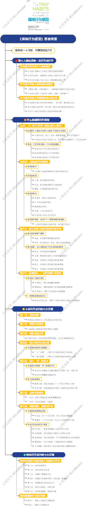 《福格行为模型》思维导图