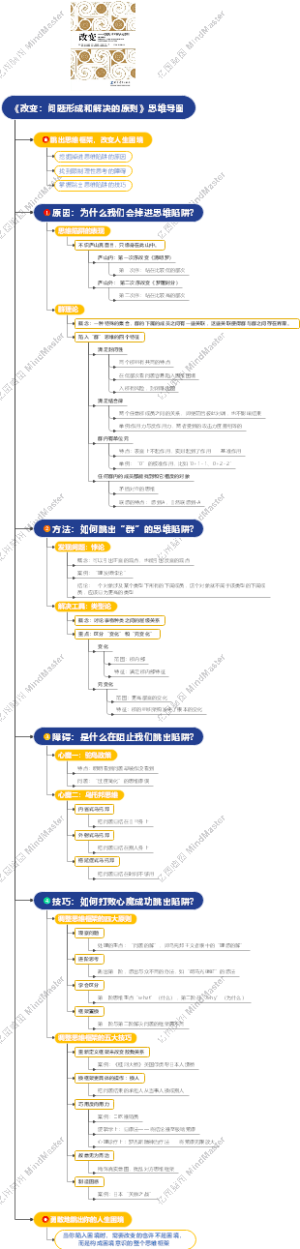 《改变：问题形成和解决的原则》思维导图