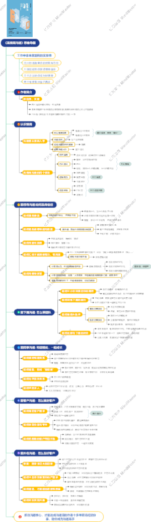 《高情商沟通》思维导图