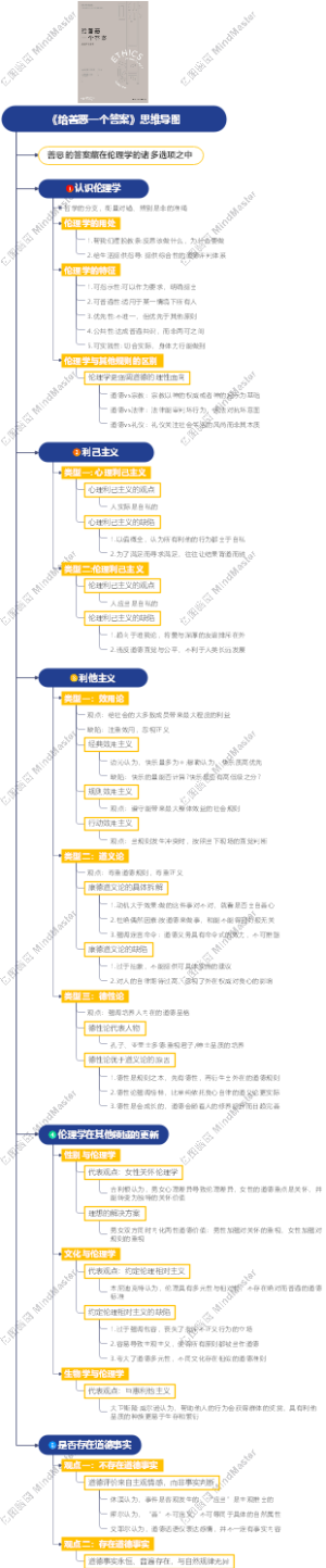 《给善恶一个答案》思维导图