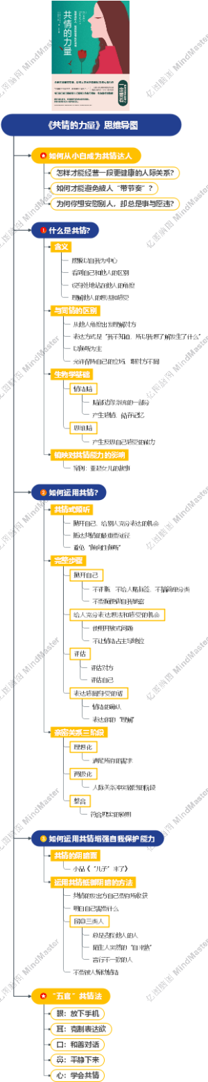 《共情的力量》思维导图