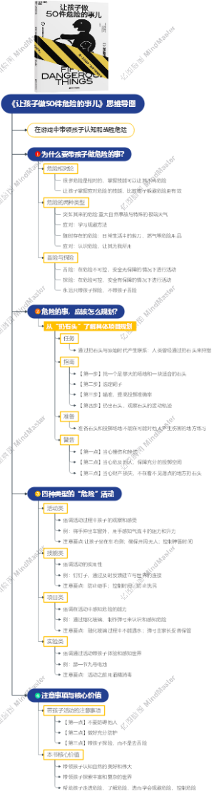 《让孩子做50件危险的事儿》思维导图