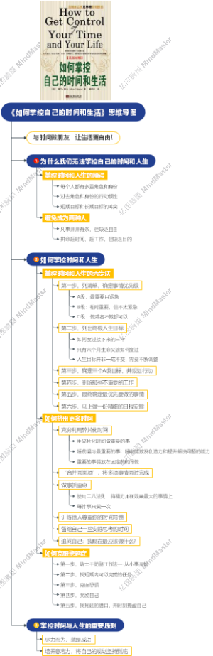 《如何掌控自己的时间和生活》思维导图