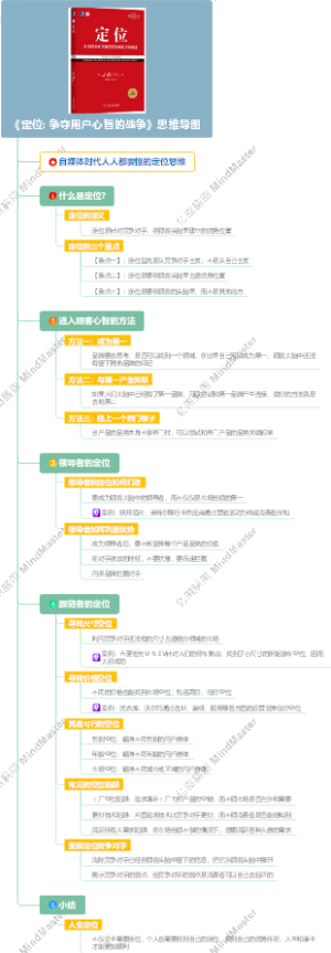 《定位 争夺用户心智的战争》思维导图