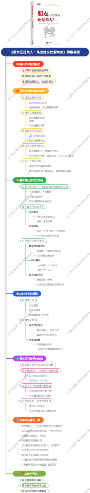 《朋友还是敌人：儿童社交的爱与痛》思维导图