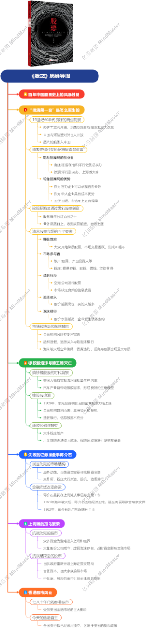 《股感》思维导图