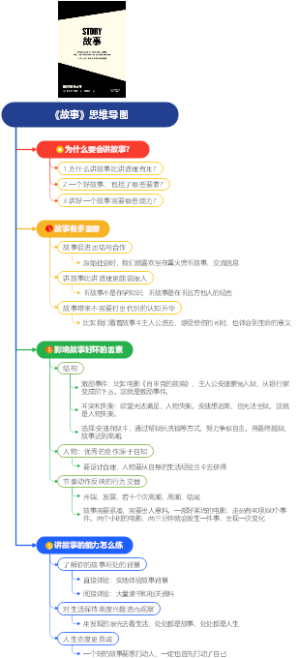 《故事》思维导图