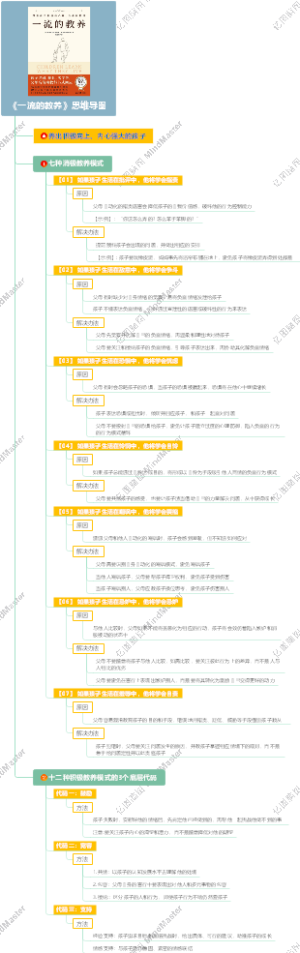 《一流的教养》思维导图