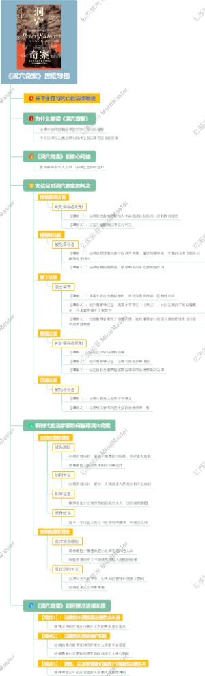 《洞穴奇案》思维导图