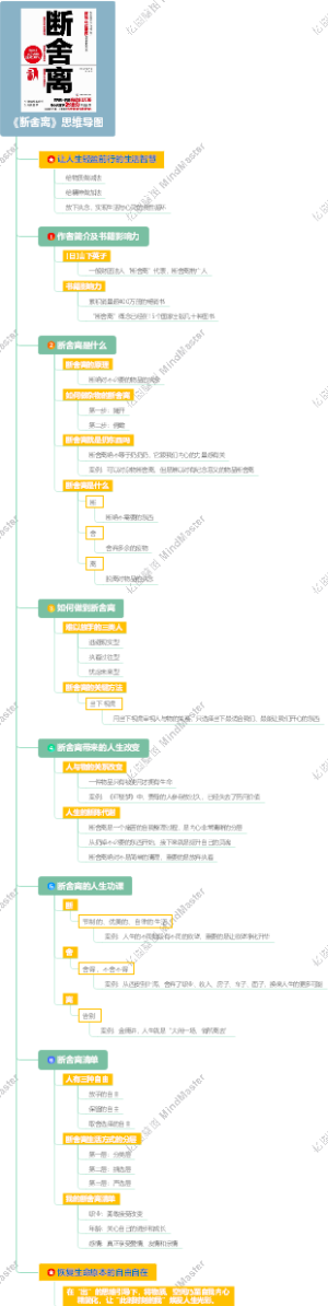 《断舍离》思维导图