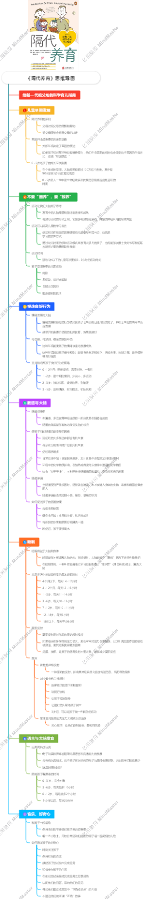 《隔代养育》思维导图