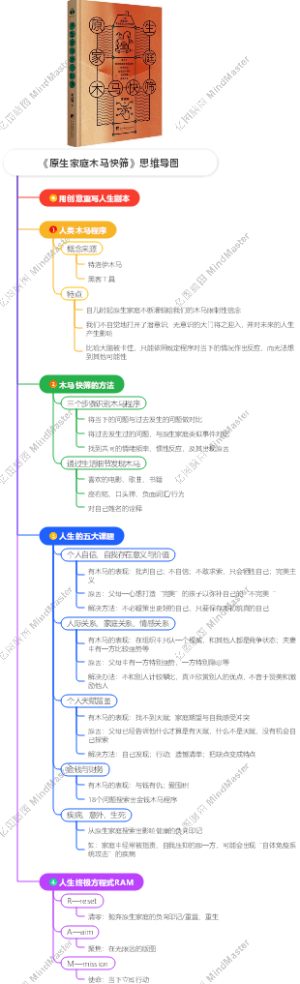 《原生家庭木马快筛》思维导图