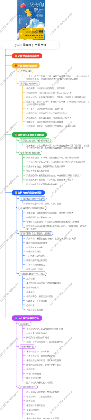 《父母的羁绊》思维导图