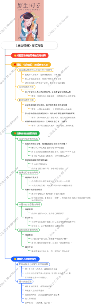 《原生母爱》思维导图