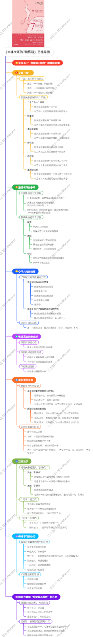 《幸福关系的7段旅程》思维导图