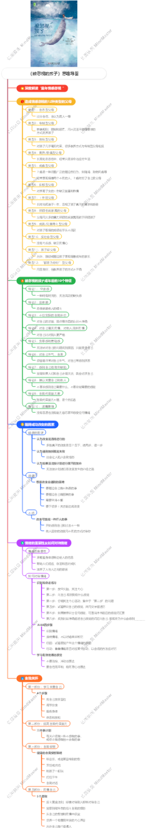 《被忽视的孩子》思维导图