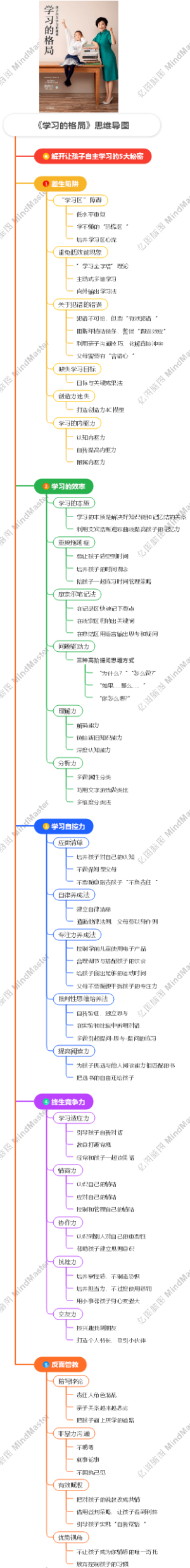 《学习的格局》思维导图