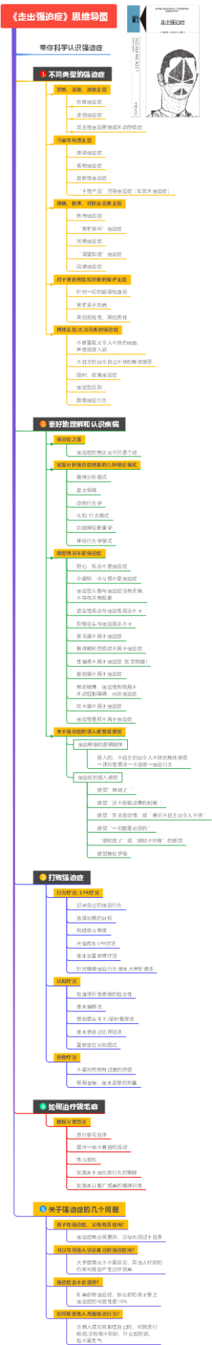 《走出强迫症》思维导图