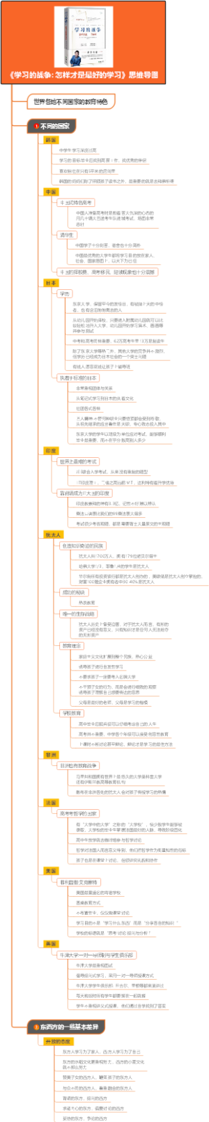 《学习的战争 怎样才是最好的学习》思维导图