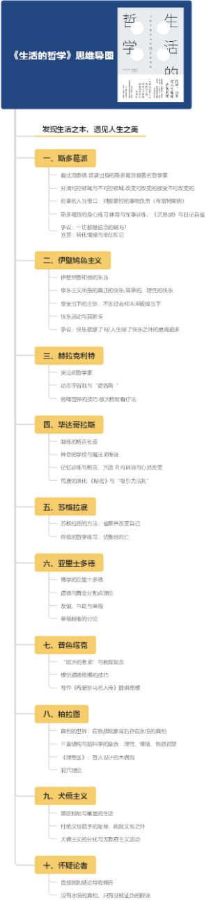 《生活的哲学》思维导图