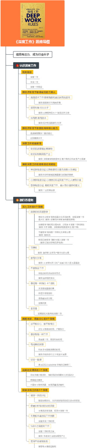 《深度工作》思维导图