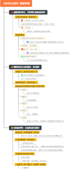 《知识大迁移》思维导图