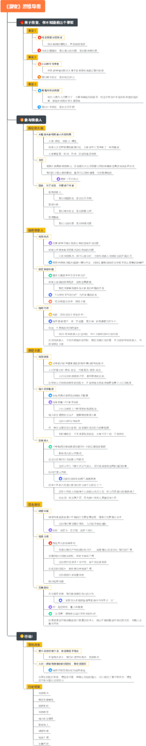 《瞬变》思维导图