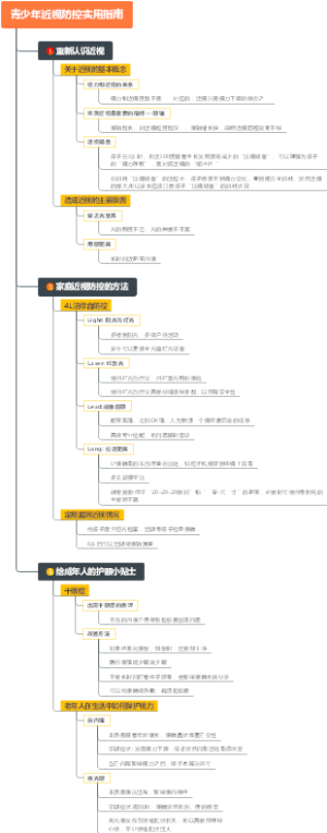 青少年近视防控实用指南