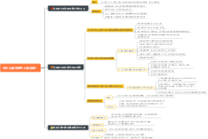 为什么越无知的人越自信