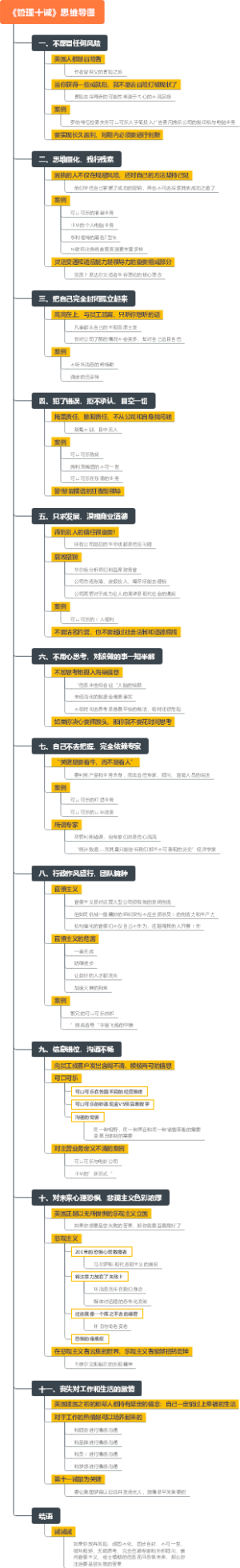 《管理十诫》思维导图