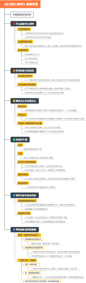 《这才是心理学》思维导图