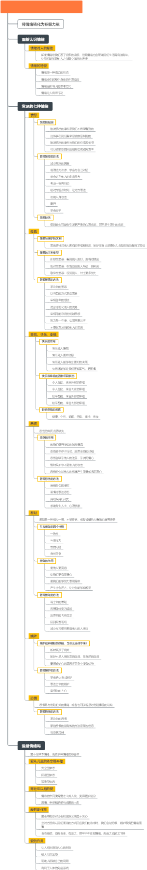 《我们与生俱来的七情》思维导图
