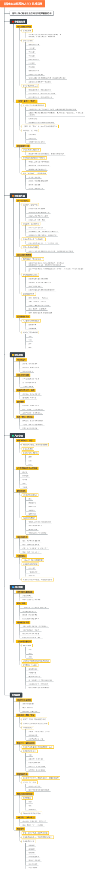 《活出心花怒放的人生》思维导图