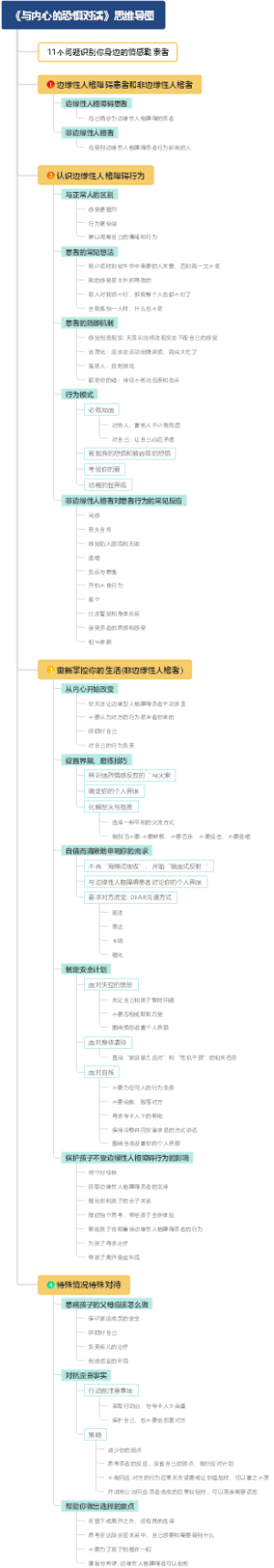 《与内心的恐惧对话》思维导图