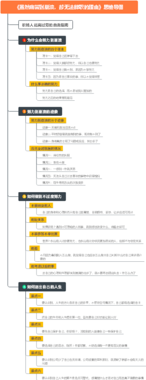 《虽然痛苦到崩溃，却无法辞职的理由》思维导图