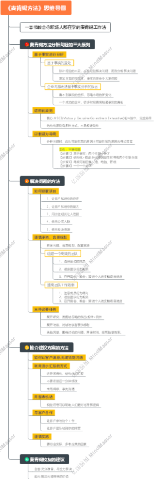 《麦肯锡方法》思维导图