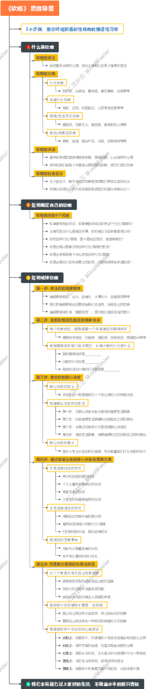 《软瘾》 思维导图