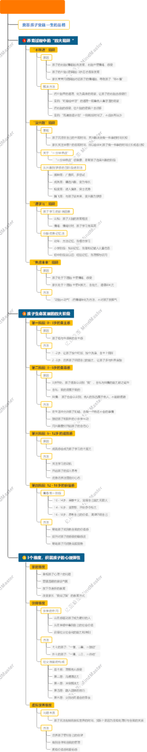 《时间的格局》思维导图