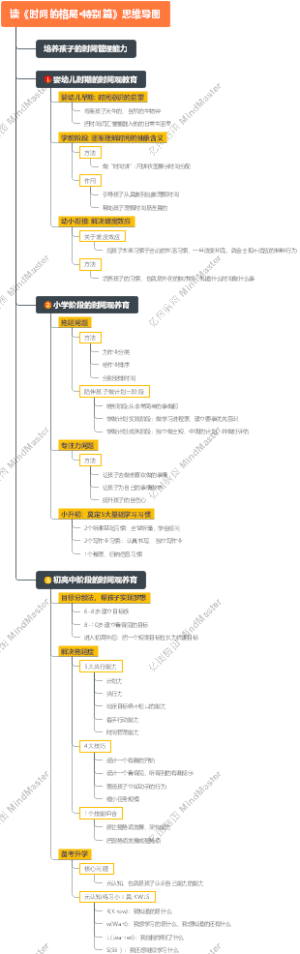 读《时间的格局·特别篇》思维导图