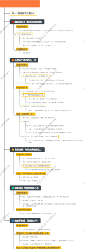 《“错误”的行为》思维导图