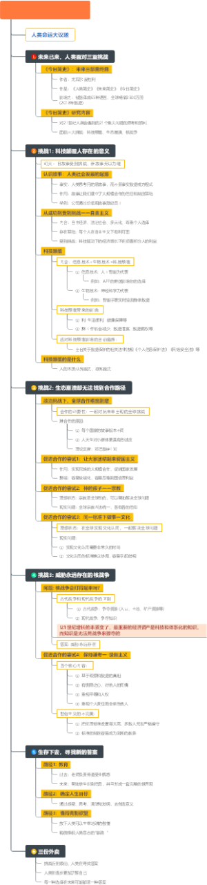 读《今日简史》思维导图