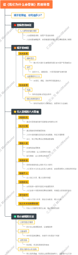 读《我们为什么会受骗》思维导图