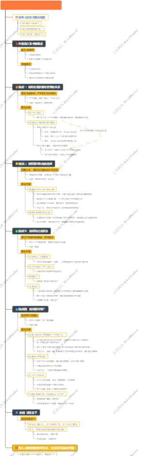 读《重来也不会好过现在》思维导图