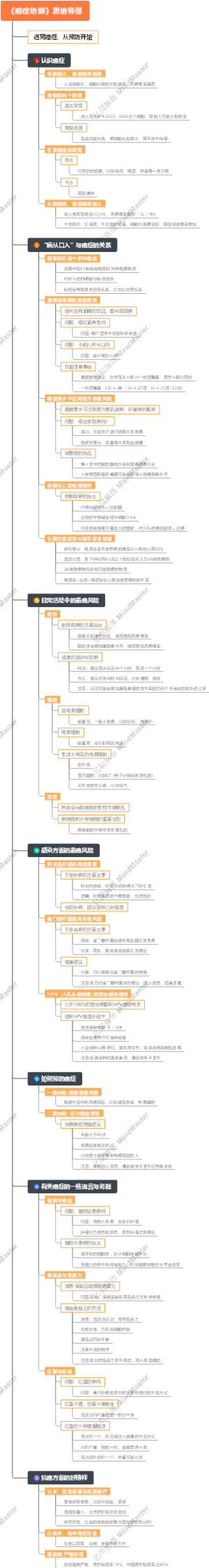 《癌症防御》思维导图