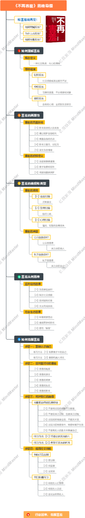 《不再害羞》思维导图